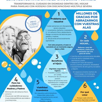 Imagen en gotas de agua explicando los beneficios de los baños adaptados para las personas con discapacidad severa. Con este proyecto, el aseo se convierte en un momento seguro, digno y feliz tanto para las familias como para la personas